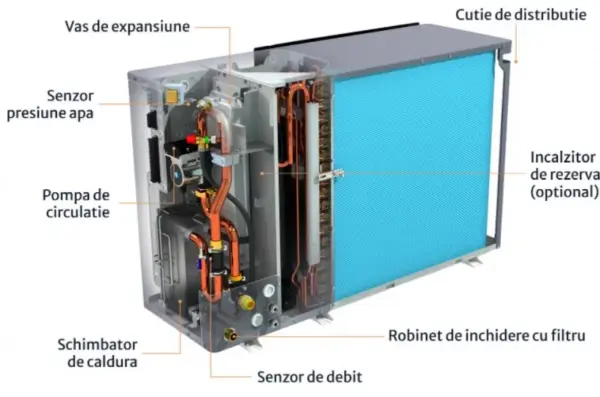 Daikin Altherma 3 M – Monobloc - imagine 3