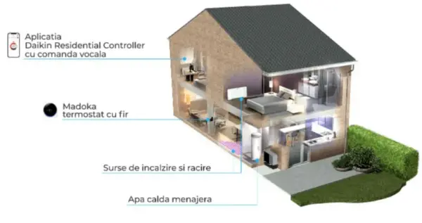 Daikin Altherma 3 M – Monobloc - imagine 5
